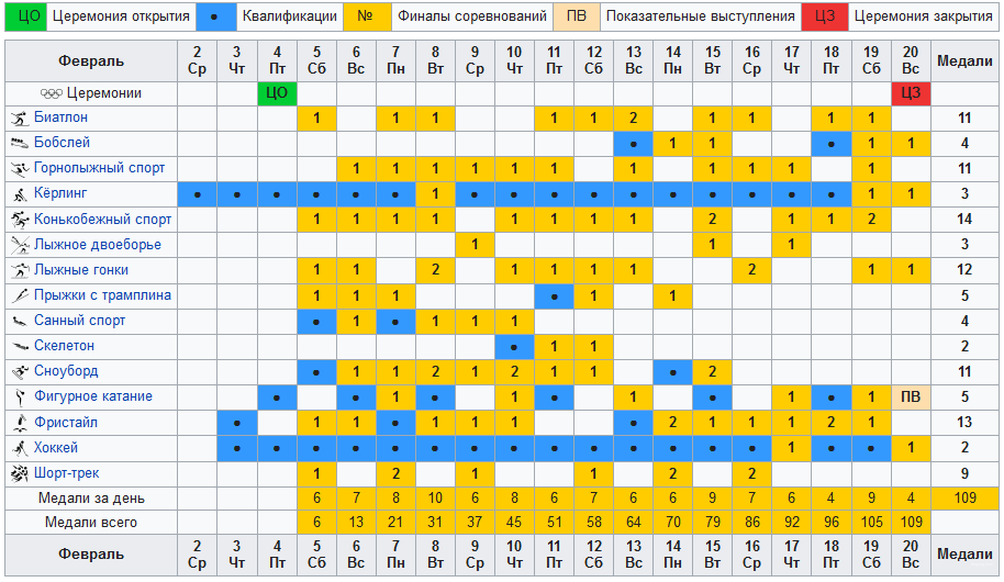 Календарь игр февраль 2024. Расписание Олимпийских игр 2022 в Пекине. Расписание зимних Олимпийских игр в Пекине 2022. Календарь Олимпийских игр 2022.